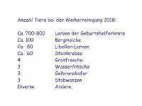AnzahlTiere